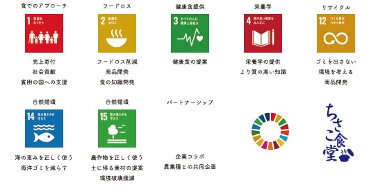 SDGs